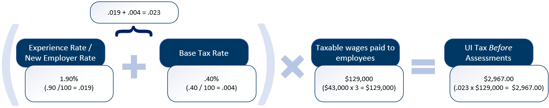 2025-txrt-before-assessments 2025-txrt-before-assessments