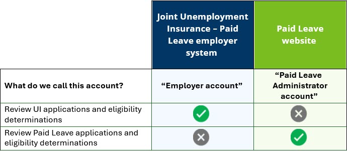 Comparison table